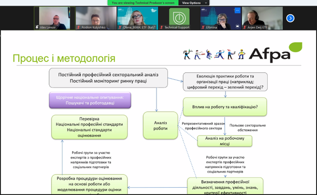 Сучасні підходи до оцінювання кваліфікацій
