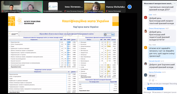 Можливості Кваліфікаційної мапи для коледжів